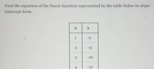 Find the equation of the linear function​
