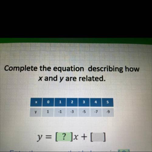 Complete the equation describing how x and y are related?