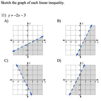 Select graph that matches the inequality