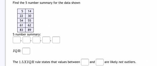 Find the 5 number summary for the data shown