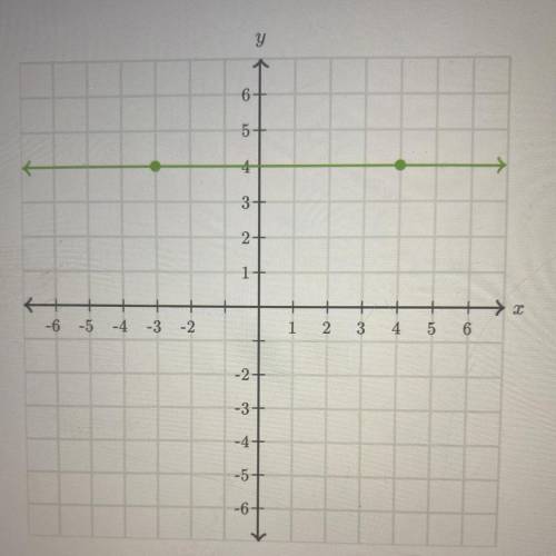 Graph x = -1 pls show pic of graph