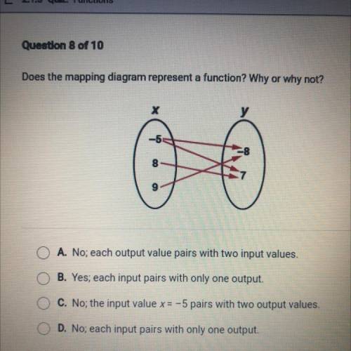 PLEASE HELP!

does the mapping diagram represent a function? why or why not? 
A. No; each output v