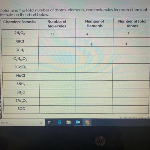 Determine the Total number of atoms , elements , and molecules for each chemical formula on the cha
