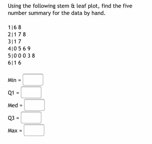 Using the following stem & leaf plot, find the five number summary for the data by hand.