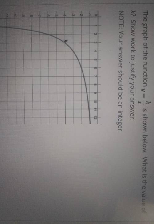 The graph of the function y is shown below. What is the value of k? Show work to justify your answe