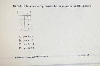 Which function is represented by the values in the table below?