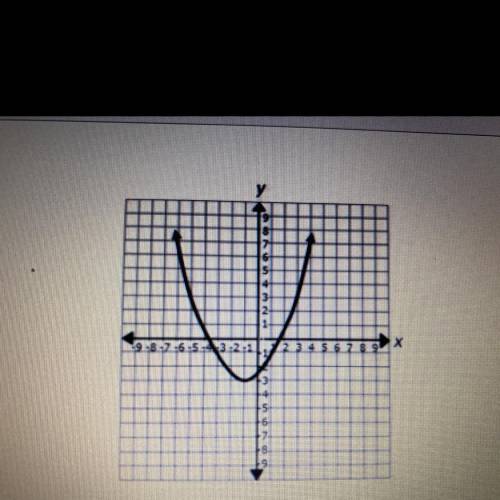 What is the range of the function?
O All Real Numbers
Oy > 3
o 4
o 9