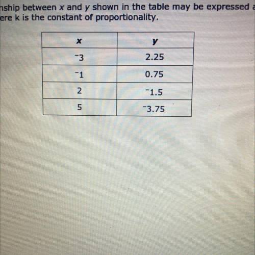 The relationship between X and Y in the table may be expressed as y=kx, where k is the constant of