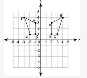 Which of the following sequences of transformations is used to obtain figure A prime B prime C prim