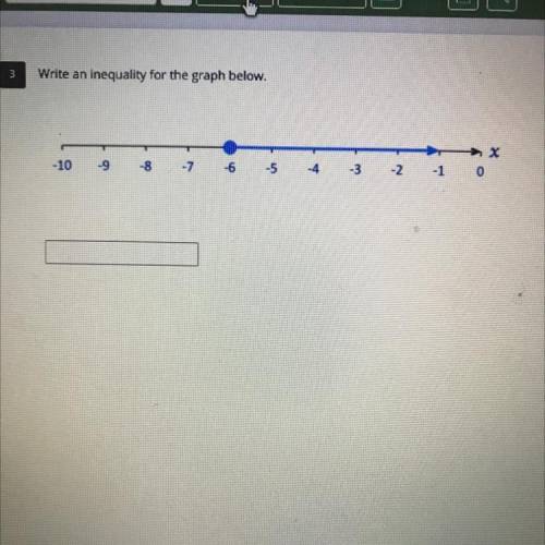 Can some write the correct inequality graph below