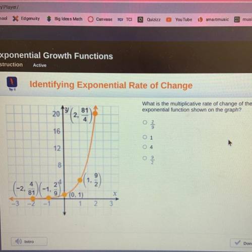 What is the multiplicative rate of change of the
exponential function shown on the graph?
