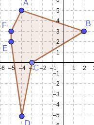 Graph (–4, 5), (2, 3), (–3, 0), (–4, –5), (–5, 2), and

(–5, 3) and connect the points to form a po