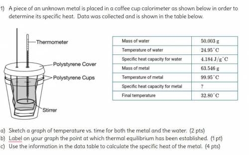 A piece of an unknown metal is placed in a coffee cup calorimeter as shown below in order to determ