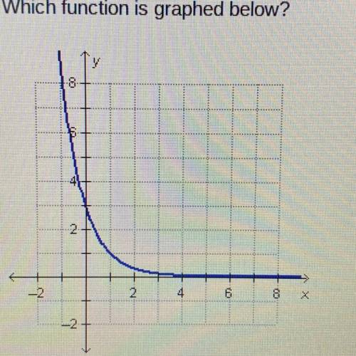 Which function is graphed below?
Y=1/3(3)x
Y=3(1/3)x
Y=(1/2)x+2
Y=(2)x-1