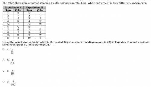 Can someone help :]

The table shows the result of spinning a color spinner (purple, blue, white a