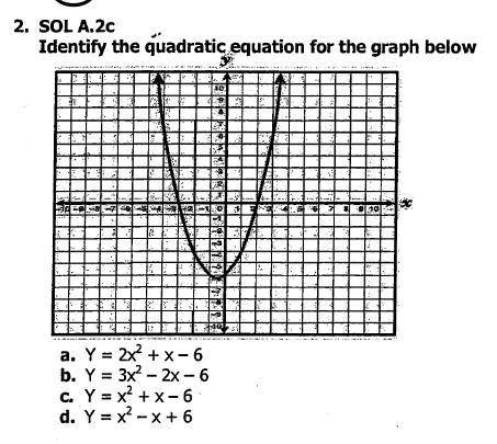 : Identify the following given the Quadratic Function graphed below