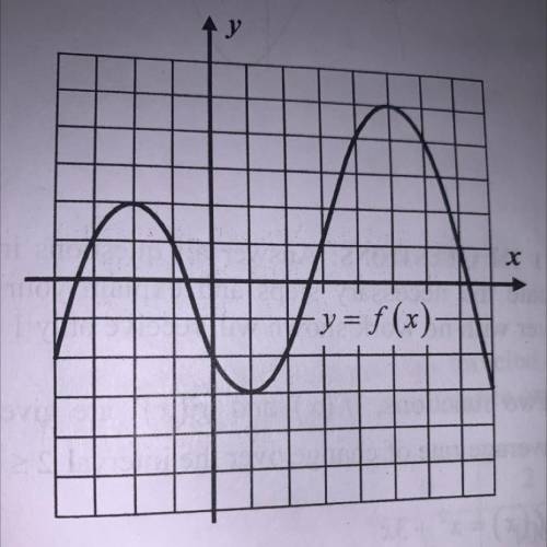 For the function f(x) shown graphed below answer the following questions :

1 : State the range of