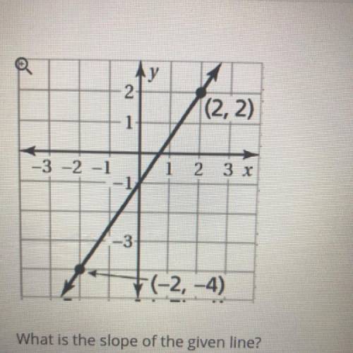 O

2
|(2, 2)
1
-3 -2 -1
1 2 3 x
-3
+(-2,-4)
What is the slope of the given line?