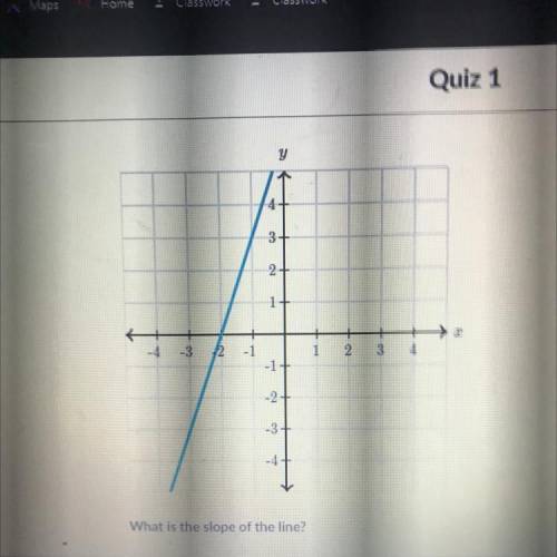 What is the slope of this line?