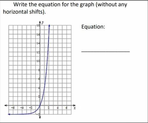 Need help figuring out the exponential function from the graph below