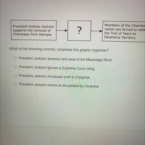 Wich of the following completes this graphic organizer?