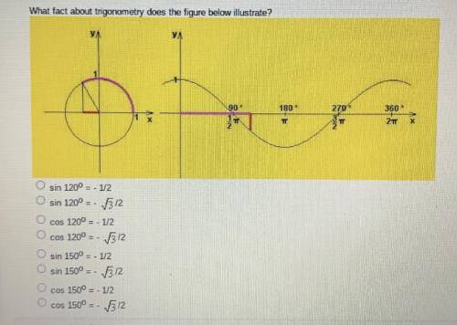 What fact about trigonometry does the figure below illustrate?