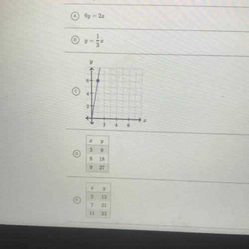 Which relationships have the same constant of proportionality between y and as the following graph?