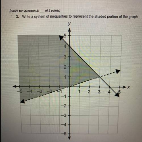 Write a system of inequalities to represent the shaded portion of the graph. PLEASE HELP!