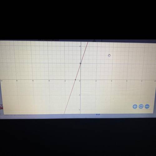 Graph the line y=-3x-2