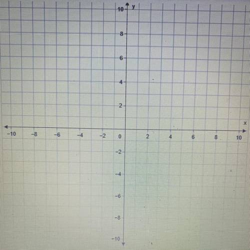 Graph the function represented in the table on the coordinate plane

(-2,-3), (-1,-1), (0,1) (1,3)