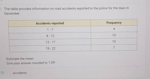 The table provides information on road accidents reported to the police for the days in

December​