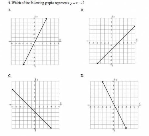 Which of the following graphs represents y=x-2