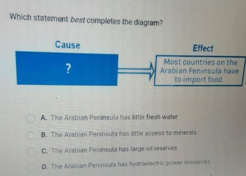 Which statement best completes the diagram? Cause Effect ? Most countries on the Arabian Peninsula