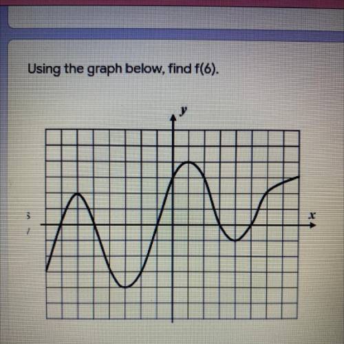 Using the graph below, find f(6).
3
