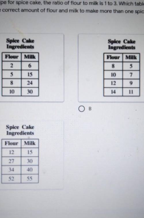 in a recipe for spice cake the ratio of flour is 1 to 3. witch table shows the correct amount of fl