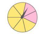 If you spin the spinner 84 times, what is the best prediction possible for the number of times it w