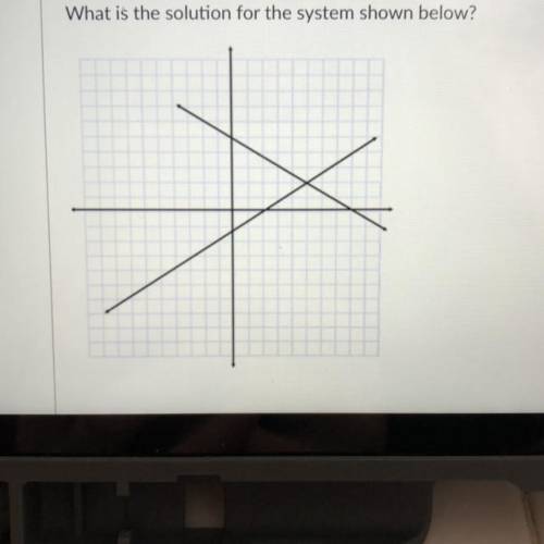 What is the solution for the system shown below?