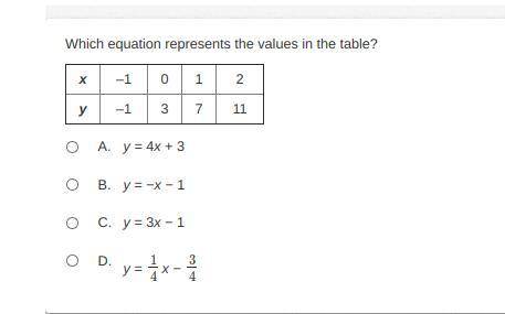 Which equation represents the values in the table?