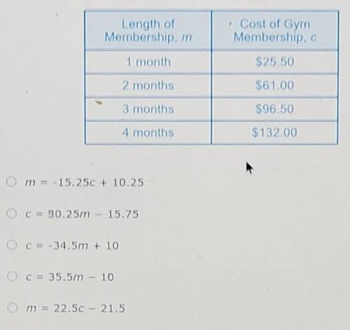Which equation represents fitzooms membership price equation​