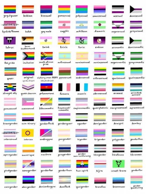 This is for Lgbtqia+ so if you are a homophobe gtfo! ФωФ Which one are you? I am bisexual, if not o
