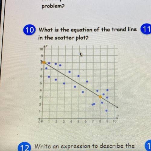 What is the equation of the trend line in the scatter plot ?