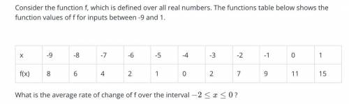 Consider the function f, which is defined over all real numbers. The functions table below shows th