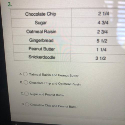 The table below shows different amounts of flour each cookie recipe needs. Jorge has 5 cups of four