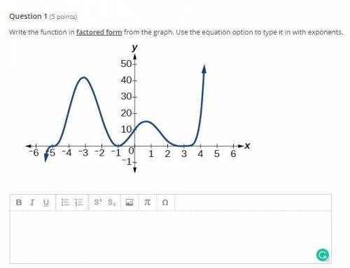 Write the function in factored form from the graph. Use the equation option to type it in with expo