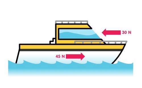 The diagram below shows the forces acting on a boat. The boat has a mass of 300kg. what is the acce