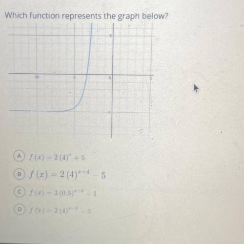 What function represents the graph below￼