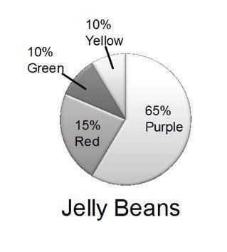 A jar at the county fair is filled with jelly beans. If the jar has a total of 980 jelly beans, how