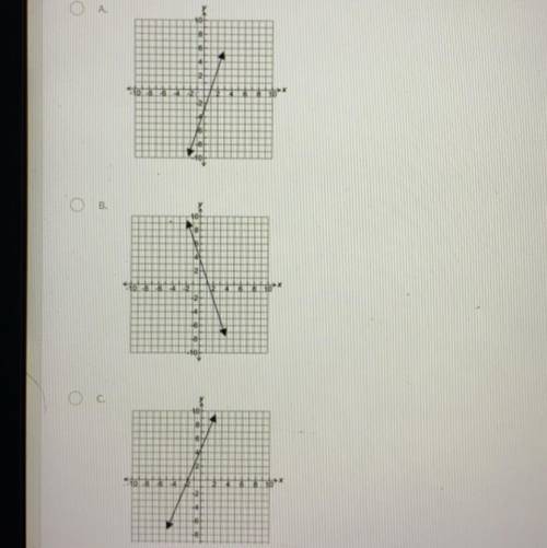 Draw a graph that has a slope of -3 and has an initial value of 4
