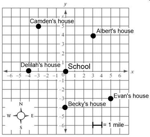 Describe a translation (in algebraic notation) of the group of friends’ walk from school to Delilah