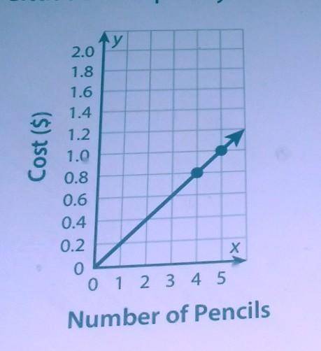 Consider the two points given on the graph. What do they mean in terms of the situation? Explain yo
